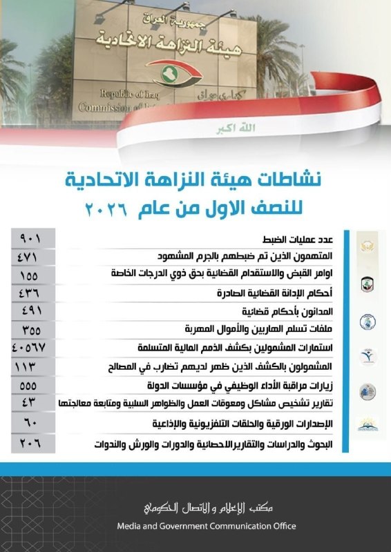 🇮🇶 חדשות אל נחיל 🇮🇶