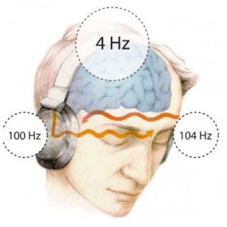 Binaural Beats Technology Telegram Group Link
