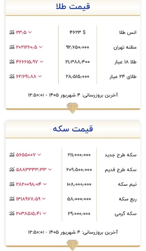 کرمانشاه آنلاین: 💰 قیمت طلا و سکه ۴ شهریورماه ۱۴۰۵♦️برای دریافت آخرین اخبار استان کرمانشاه وارد کانال تلگرامی #کرمانشاه_آنلاین شوید.╭─┅═ঊ