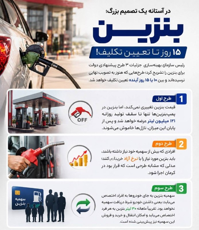 بازار / اخبار و تحلیل های اقتصادی: بنزین در آستانه یک تصمیم بزرگ؛ ۱۵ روز تا تعیین تکلیف!@bazargraphtahlilbazaar.com