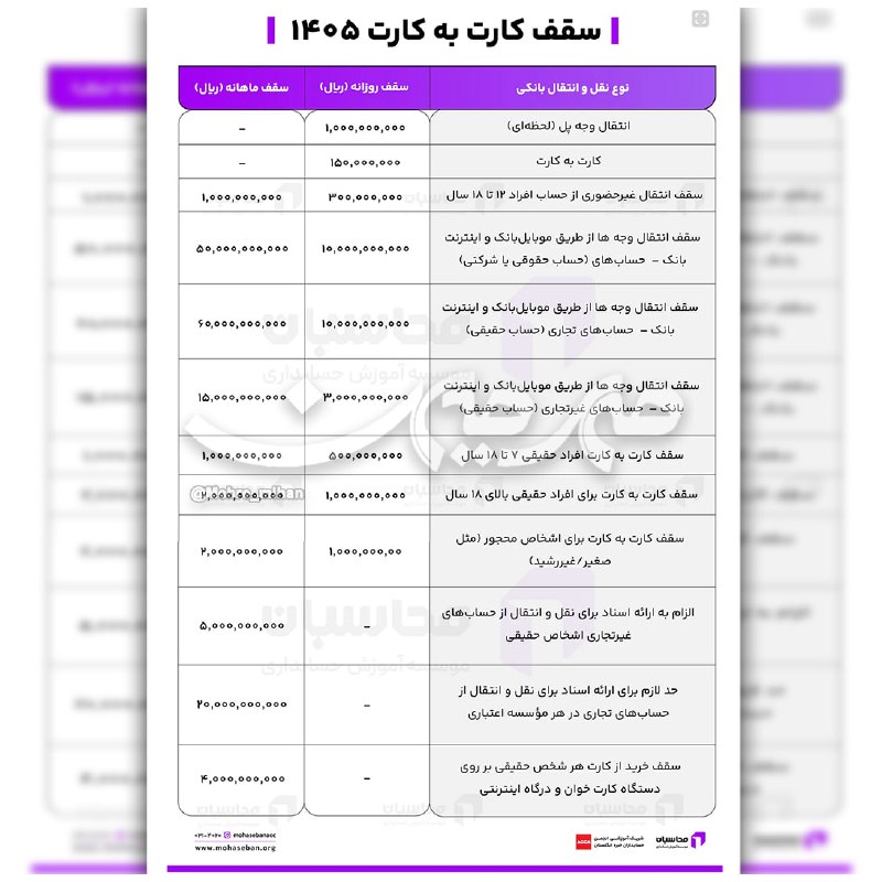 هفتهنامه مهرمیهن: 🖼 جدول سقف کارت به کارت ۱۴۰۵#بانک🇮🇷 @mehre_mihan