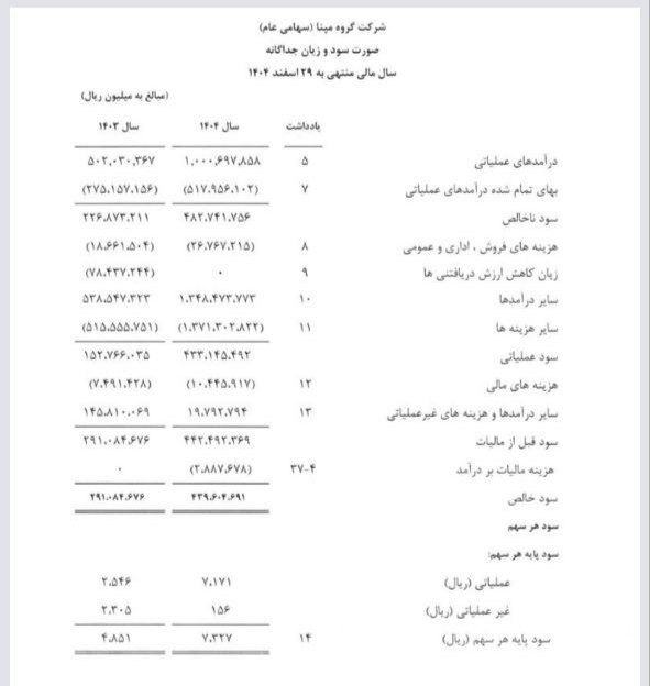 بتا سهم: #رمپنا و سود اصلی حسابرسی شده