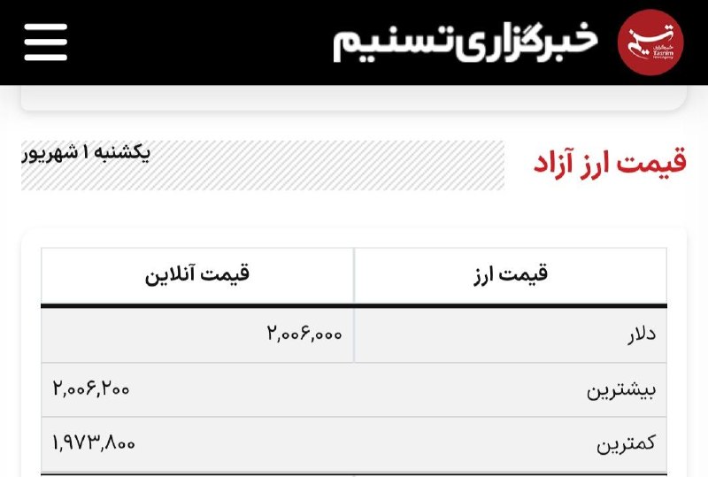 خبر/20.30: ❤️دلار، ۲۰۰ هزار تومان شد@khabare2030