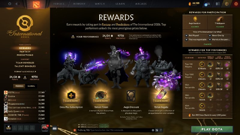 Dota2 Live: جوایز فنتزی امسال هم داده شد.تا اینجا حدود هر درصد و رتبه به صورت زیر هست.14.000 امتیاز — 85 16.000 امتیاز — 90 21.000 ا