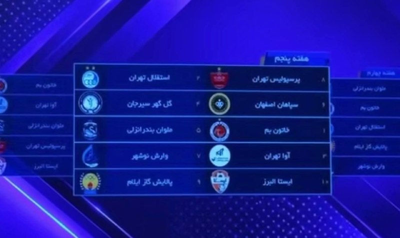 هتریک - مزدک میرزایی: 🔴🔵 قرعه کشی لیگ فوتبال بانوان برگزار شد و برای اولین بار دربی استقلال و پرسپولیس رو در هفته پنجم لیگ برتر زنان شاهد خواه