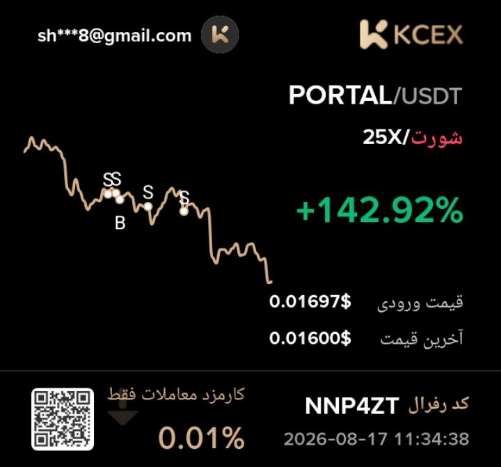 سیگنال بورس: رسانه پست