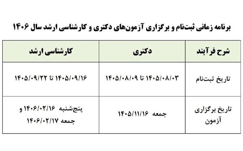 کافی نت امین: 📌برنامه زمانی ثبت‌نام و برگزاری آزمون‌های دکتری و کارشناسی ارشد سال ۱۴۰۶➖➖➖➖➖➖➖➖➖➖کافی نت امین نماینده رسمی ایرانسل، همر