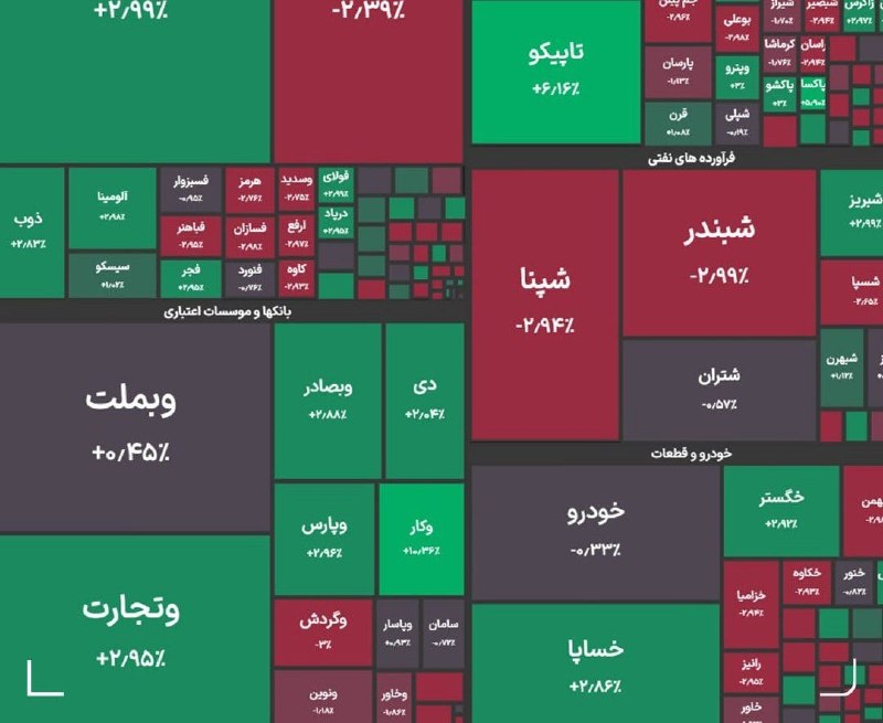اخبار روز ایران 🔖: 🔻بورس از ۵ میلیون و ۹۰۰ هزار هم عبور کرد🔹شاخص کل بورس در پایان معاملات امروز با جهش ۵۰ هزار واحدی به ۵ میلیون و ۹۴۸ هزار
