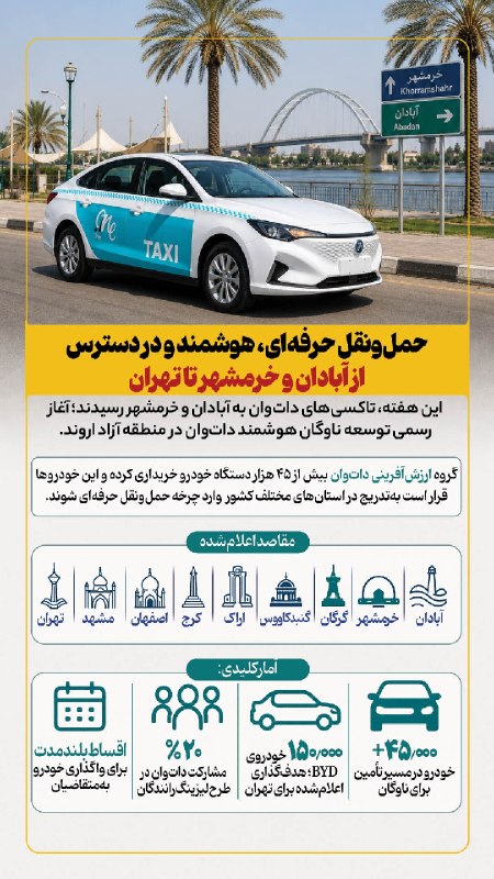 خبرفردا: 🔺از آبادان و خرمشهر تا سراسر ایران🔸طرح تاکسی‌های هوشمند دات‌وان با آغاز فعالیت در آبادان و خرمشهر وارد فاز اجرایی شده اس