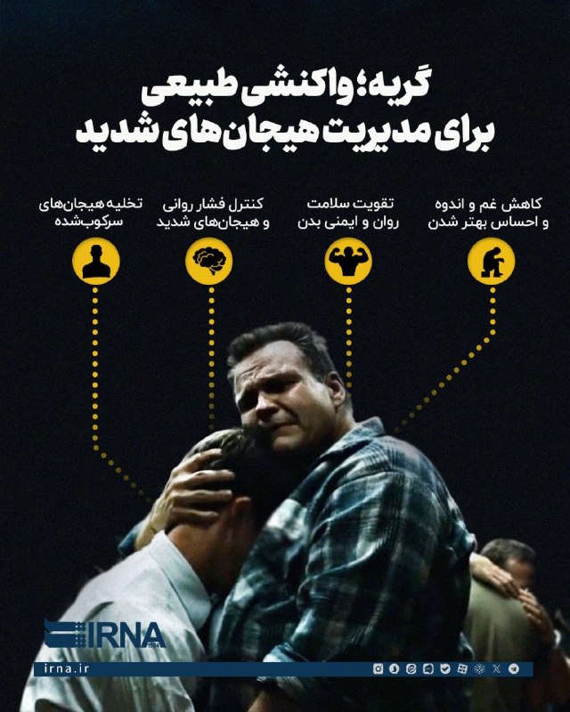 Information about IRNA Griy; A natural response to managing strong emotions.
