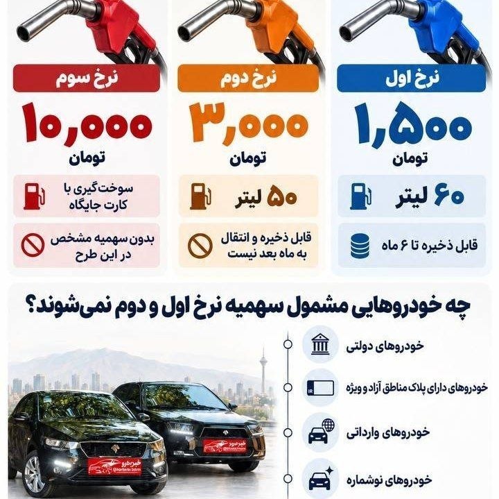 خراسان آنلاین: 🔶عرضه بنزین با کارت اضطراری در اکثر جایگاه‌های مشهد به مدت ۲۴ ساعت 🔴 شرکت ملی پخش فرآورده‌های نفتی منطقه خراسان رضوی اعل
