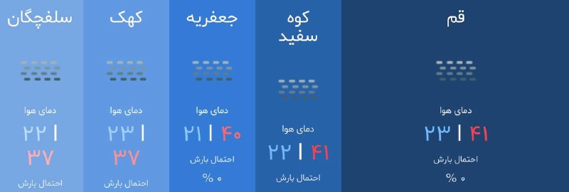 قم زیبا: وضعيت هوای قم در ۲۴ ساعت آيندهصاف ☀️در برخی ساعات وزش باد نسبتا شدید 💨در برخی نقاط گرد و خاک 🌫️كمترين دما 23 درجه cبيشتر