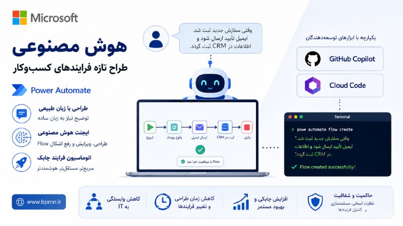 BPM - BPMS - BPMN: 📕پایان اتوماسیون سطحی؛ عصر بازطراحی کامل فرایندهای سازمانی با هوش مصنوعی آغاز شد برای سالها، اتوماسیون فرایندهای کسبوک