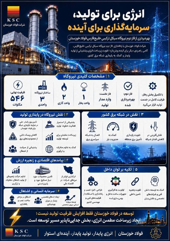 معدن(بیدار)24: 🔷تفکر آینده بنای ساختن حال فولاد خوزستان🔹معدن۲۴: امروز، در نقطهای که انرژی و تولید بیش از هر زمان دیگری به یکدیگر گره خ