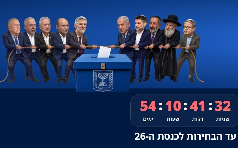 מי יהיה רה"מ לפי פולימרקט ומי הפוליטיקאי הכי מדובר? מוניטור בחירות 2026 >> bit.ly/4gwS7zJ