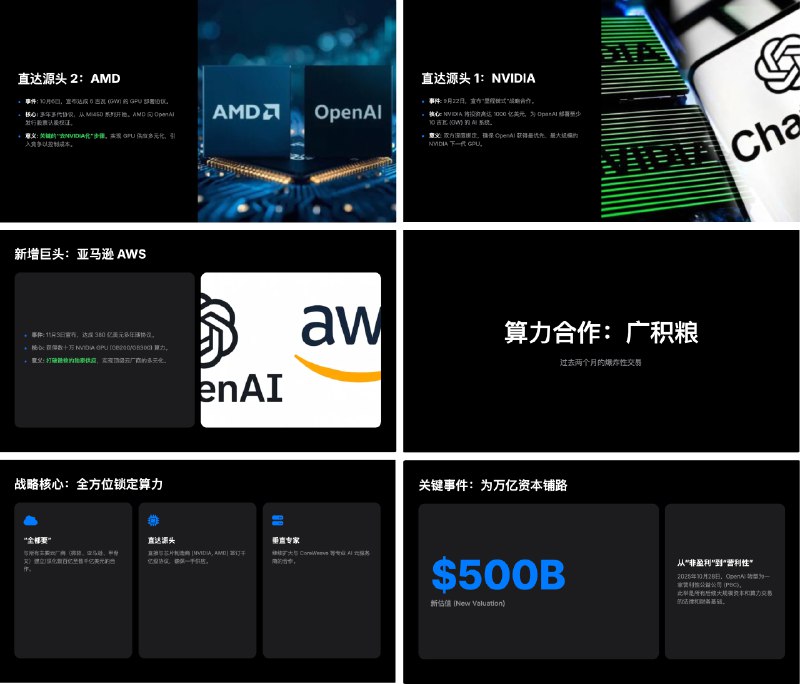 前几天说的 Gemini APP PPT 创建能力已经全量上线试了一下生成效果相当不错，还能自定义风格只需要选择 Canva 模式，然后跟他说帮你创建 XXX PPT 就行比如我这里就让他帮忙创建了关于最近 Open AI 并购和算力投入的介绍和分析 PPT只能说搜索还得谷歌，很全面，而且配图都是跟内容相关的没有用 AI 生成当然由于用的前端代码的方式，也可以让他更改设计风格比如我这里第二张图就让他#ai创造营##ai编程#“将 ppt改为类似苹果发布会PPT的Bento Grid风格的视觉设计方案”确实整个布局就变成了 Bento Grid 的卡片拼贴风格，简洁清晰了很多前几天说的 Gemini APP PPT 创建能力已经全量上线试了一下生成效果相当不错，还能自定义风格只需要选择 Canva 模式，然后跟他说帮你创建 XXX PPT 就行比如我这里就让他帮忙创建了关于最近 Open AI 并购和算力投入的介绍和分析 PPT只能说搜索还得谷歌，很全面，而且配图都是跟内容相关的没有用 AI 生成当然由于用的前端代码的方式，也可以让他更改设计风格比如我这里第二张图就让他#ai创造营##ai编程#“将 ppt改为类似苹果发布会PPT的Bento Grid风格的视觉设计方案”确实整个布局就变成了 Bento Grid 的卡片拼贴风格，简洁清晰了很多