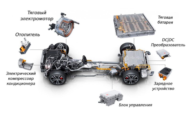 Audi представила седан и универсал A6 e-hybrid 4