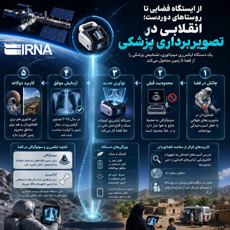 📋 מידע על IRNA מתחנת החלל לכפרים מרוחקים; מהפכה בתחום ההדמיה הרפואית