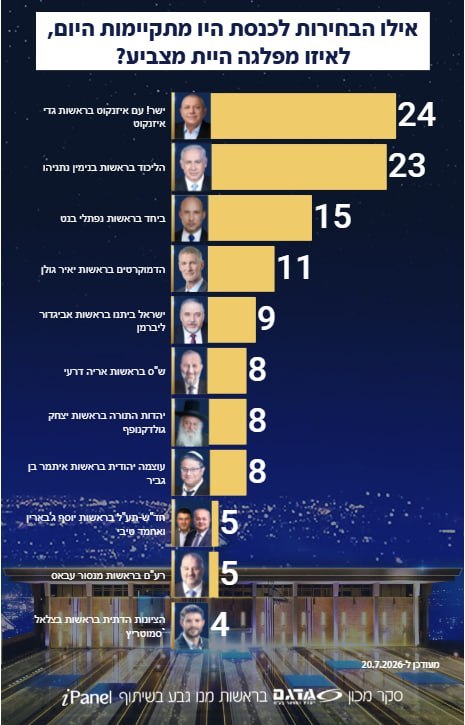 עמית סגל