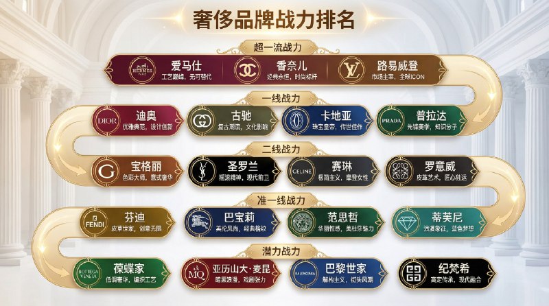 用Nano Banana Pro可以把万物都拉进战力体系强行排名，非常能够满足「战力厨」自给自足的需要，这些都是一句话提示词生成的，没有任何预设信息的输入：制作一份关于***里战力排名的信息图，务必确认信息的准确性，不要有重复，也不要有遗漏，视觉表现要美观流畅，全中文显示