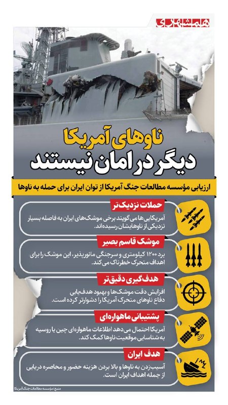 یک نقد به پیشنهاد برگزاری رفراندوم برای ادامه جنگ با آمریکا — روزنامه همشهری