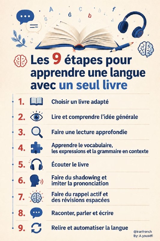 Iranfrench 🇫🇷: 📚 یک کتاب، یک مسیر کامل برای یادگیری زبانبرای یادگیری مؤثر زبان، همیشه به منابع زیاد و پراکنده نیاز ندارید. کافی است یک 
