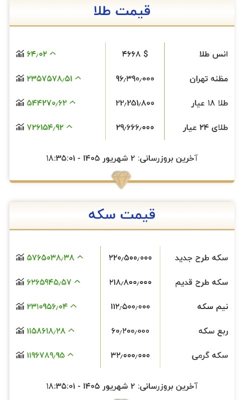 کانال خبر سراسری: قیمت طلا و سکه هم اکنون@khabarsarasari