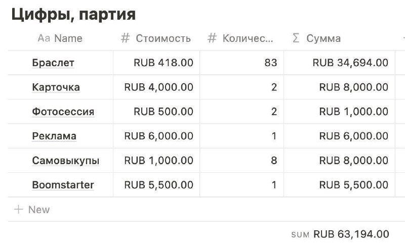 Подбиваю цифры по платёжному браслету. Сегодня узнал, что, кроме этикетки, на озон нужны Пакет и Маркировка, что ещё на 10 рублей увеличивает себестоимость.И хотя маржинальность (после налогов), грубо, 27%, для выхода в 0 надо продать 200 браслетов. Для 100к дохода – продать 1к.В любом случае, надо продавать. Как минимум те 83 штуки, что сделаны. А для этого стоит попробовать вложиться в рекламу от Озона.Подбиваю цифры по платёжному браслету. Сегодня узнал, что, кроме этикетки, на озон нужны Пакет и Маркировка, что ещё на 10 рублей увеличивает себестоимость.И хотя маржинальность (после налогов), грубо, 27%, для выхода в 0 надо продать 200 браслетов. Для 100к дохода – продать 1к.В любом случае, надо продавать. Как минимум те 83 штуки, что сделаны. А для этого стоит попробовать вложиться в рекламу от Озона.