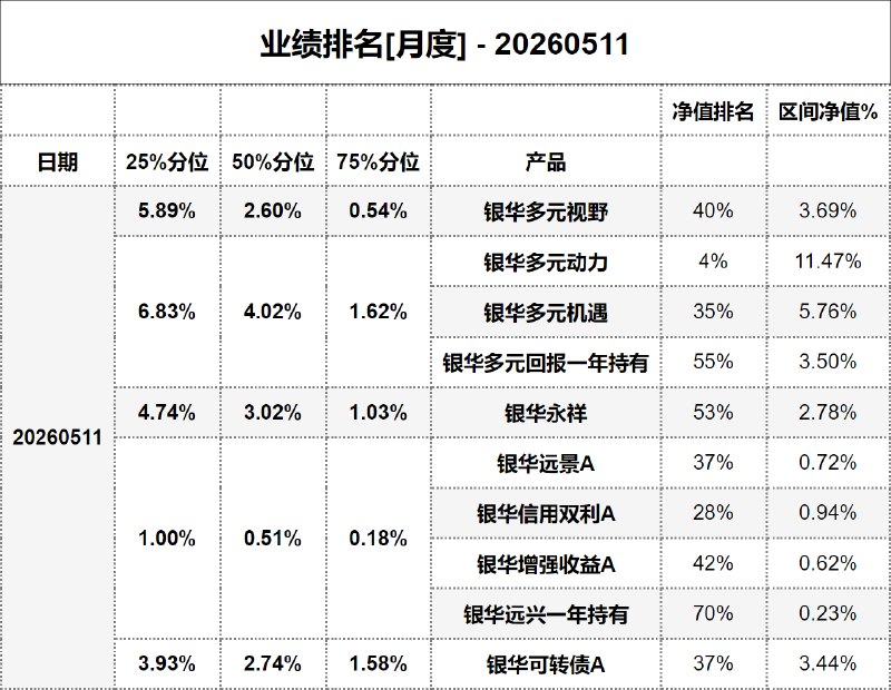 #业绩排名[月度] - 20260511