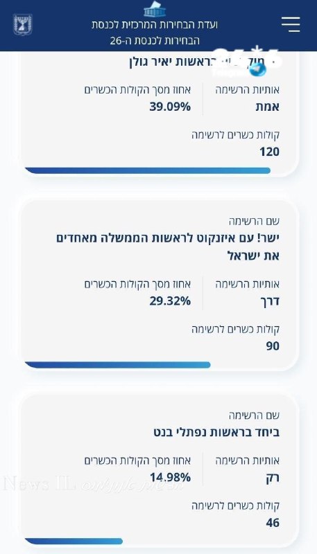 🇮🇱 קיבוץ בארי. השמאל לא לומד ורק מתאבד. עצוב.