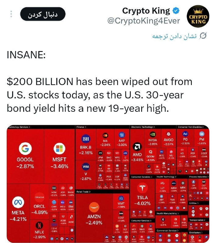 "حقایق سانسور شده جهان": ♨️ در نیم ساعت اول بازگشایی #بازار_سهام_آمریکا_۲۰۰_میلیارد_دلار از ارزش آن #از_بین_رفت. این در حالی رخ میدهد که ترامپ ت