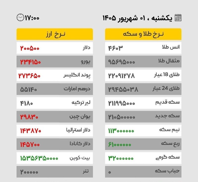 🌍توزلو نیوز🌎: یکشنبه ۰۱ شهریور ۱۴۰۵ / ساعت ۱۷:۰۰به کجا چنین شتابان😑😑@towzlunews