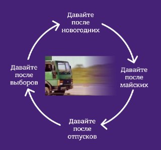 Россия готова возобновить переговоры после выборов в Госдуму б этом французской стороне сообщили представители США, передает Le Figaro.  По данным французских дипломатов, этот период может стать точкой отсчета для новых контактов. На прошлых выходных Москв