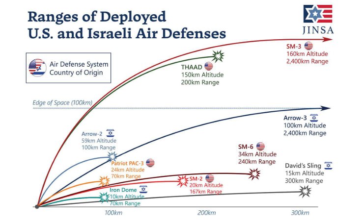 תקשורת ישראלית: הצבא העלה את רמת הכוננות לקראת מלחמה משותפת אפשרית עם ארה"ב נגד איראן