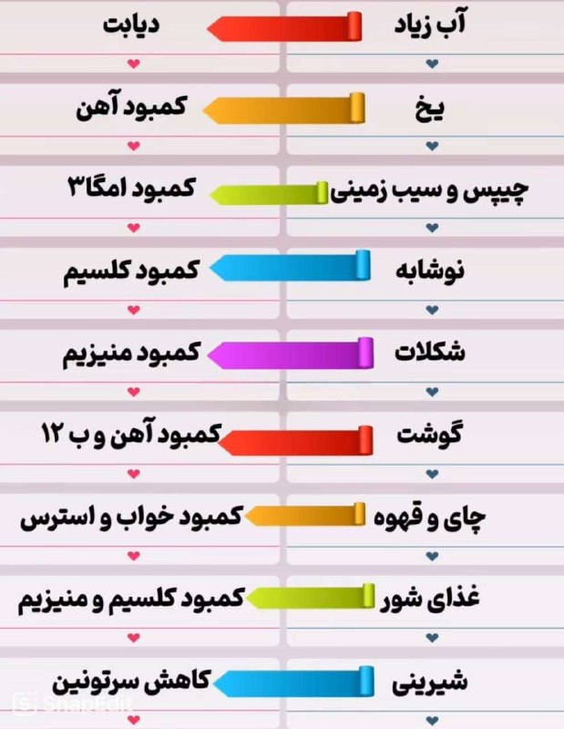 خبر ایران | irNews: هر هوس نشونهی چیه؟@irNews