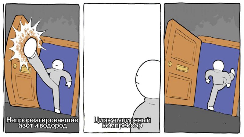 Иллюстрация к посту канала Татьяна Граева | Химия ЕГЭ 2027 (10 и 11 класс) | Умскул
