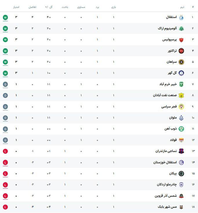کیسه سوزی | هواداران ارتش سرخ: جدول لیگ برتر🆔 @kise_soziii