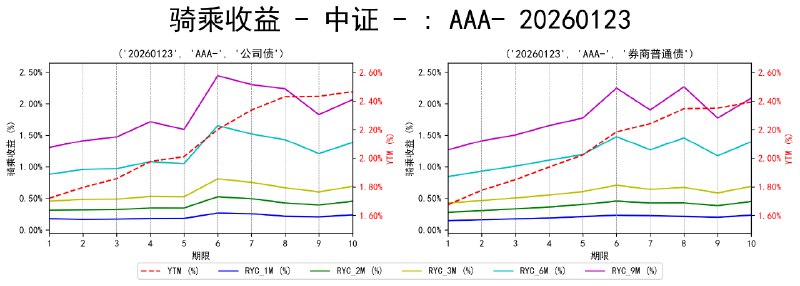 #骑乘收益 - 中证 - 20260123