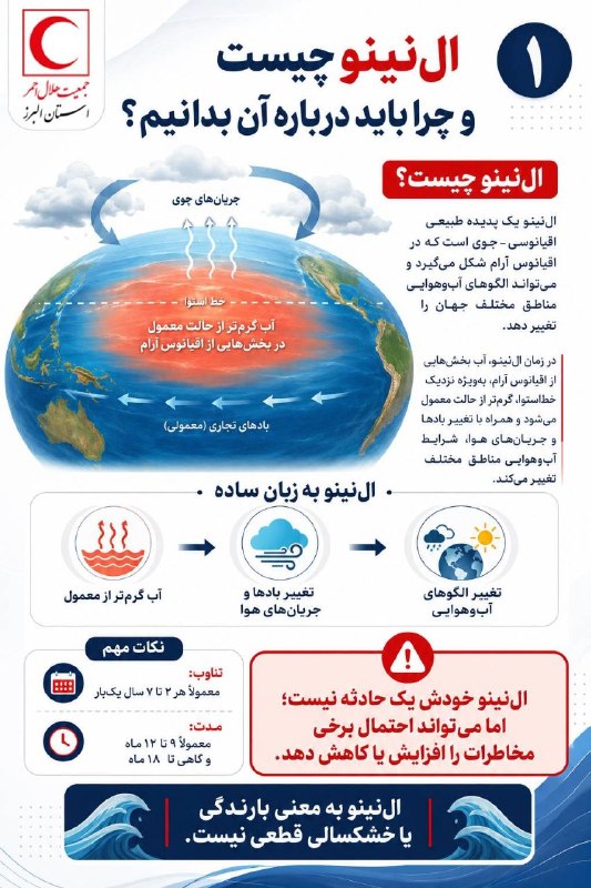 آموزش همگانی جمعیت هلال احمر: ال نینو چیست؟تهیه شده توسط جمعیت هلال احمر استان البرز