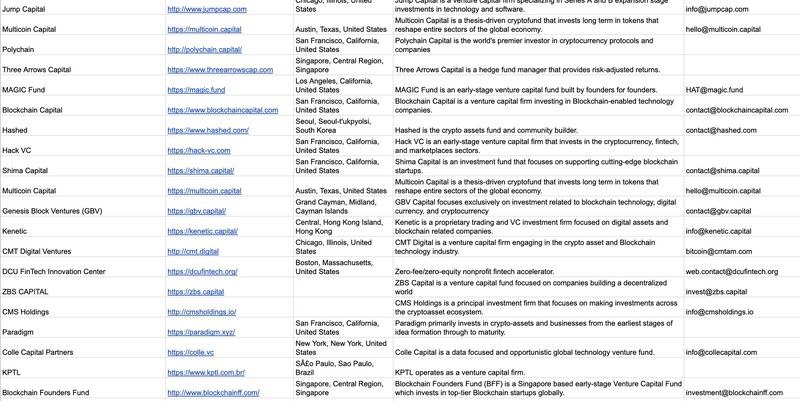 #innovation #management #entrepreneurship #technology #business | #Web3 | 172 comments