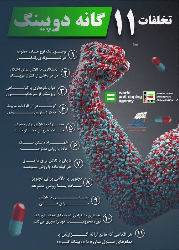 اخبار تیراندازی: موشن گرافیک : تخلفات ۱۱ گانه دوپینگ کدامند؟ @newsmsy
