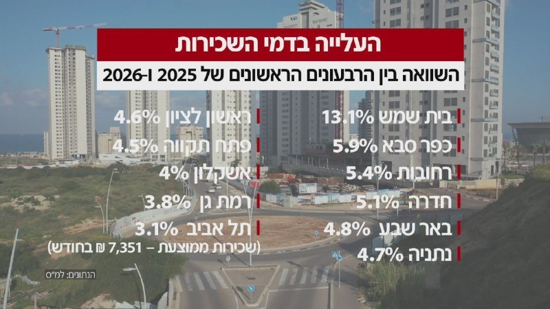 עמליה דואק