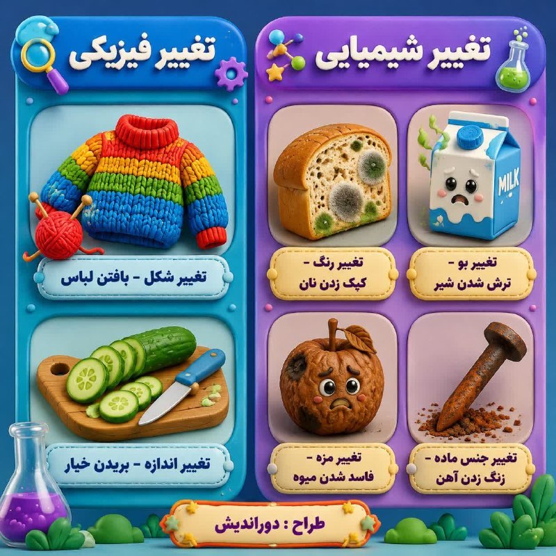 پنجمی های خانم رحمت: #لقمه های علوم با هوش مصنوعی#تغییرات ماده#فیزیکی #شیمیایی@panjomrahmat