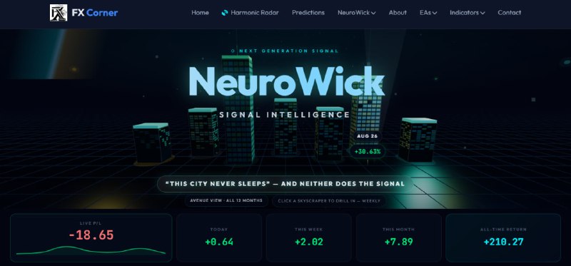 Harmonic Patterns: 🚀 NeuroWick Performance Update📈 August Realized: +30.63%📊 September MTD: +7.89%🔄 Open Exposure: -18.65% (working through