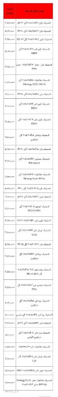 قیمت و اخبار خودرو: قیمت انواع لاستیک و باطری خودرو🚘 @car_prices_onlineقیمت انواع لاستیک و باطری خودرو🚘 @car_prices_online