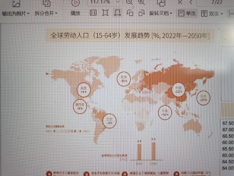 如果机器人大规模替代劳动力的话，印度增加的这些劳动人口就不会是红利而是负担了留给印度的时间不多了