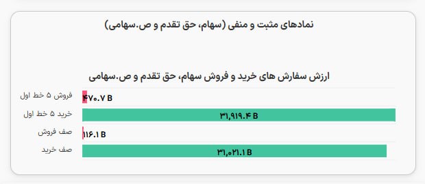 شرکت سبدگردان آسال: صف #خرید ۱۶ همتیکانال تلگرام @asalamcirکانال ایتا @asalamcirکانال بله @asalamcir🌐 www.asalamc.com📆 ۱۴۰۵/۰۵/۲۶