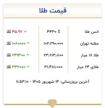 نیازمندی ها و مشاغل سمنان: 🪙 قیمت طلا و سکه | ۱۴ شهریور ۱۴۰۵ 𝒄𝒉𝒂𝒏𝒏𝒆𝒍 ➣ @niazmandiha_semnan#نیازمندی_مشاغل_سمنان ۱۴۰۵/۰۶/۱۴🪙 قیمت طلا و سکه | ۱۴ شهر