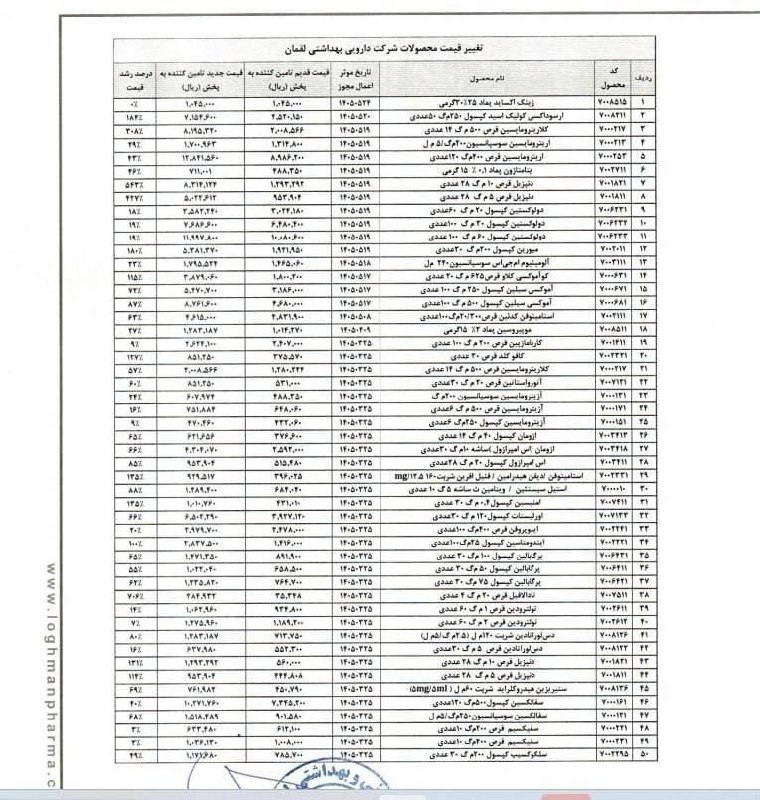 دارایان: داشتههای اقتصاد ایران: 🔻 افزایش نرخ ۸۲ قلم دارو/رشد ۱۲۰ درصدی میانگین قیمت آنتیبیوتیکها 🔹یک شرکت دارویی در اطلاعیهای در سامانه کدال از افزای