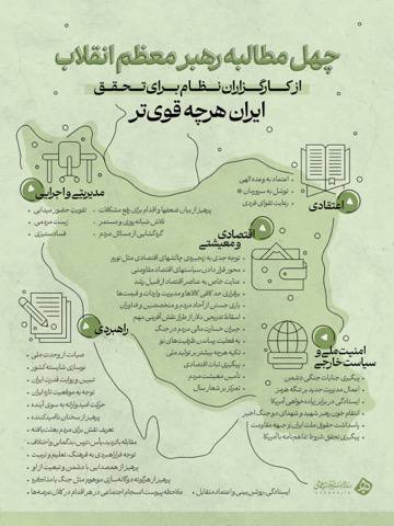 هفته نامه ٩ دی: 🇮🇷چهل مطالبه رهبر معظم انقلاب از کارگزاران نظام برای تحقق «ایران هرچه قوی‌تر»🗄این اطلاع‌نگاشت تحلیلی، فهرستی از مطالبات 